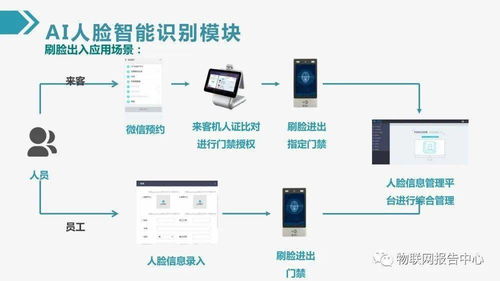構建未來空間 物聯網智慧建筑綜合解決方案引領建筑行業革新